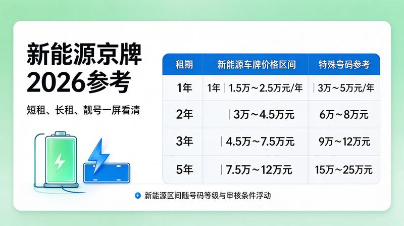 北京小客车指标调控最新政策解读