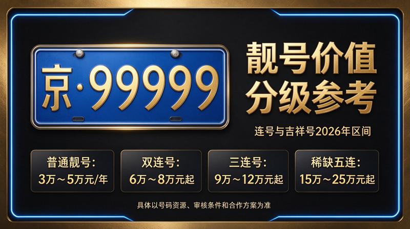 2026年北京车指标市场行情分析
